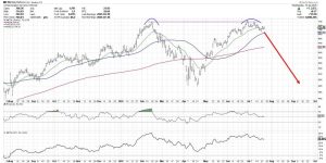 Is META Breaking Out or Breaking Down?