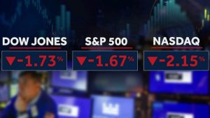 Markets plunge and U.S. oil hits $100 as Trump’s ability to reassure Wall Street hits its limit