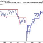 S&P 500 Breaking Out Again: What This Means for Your Portfolio